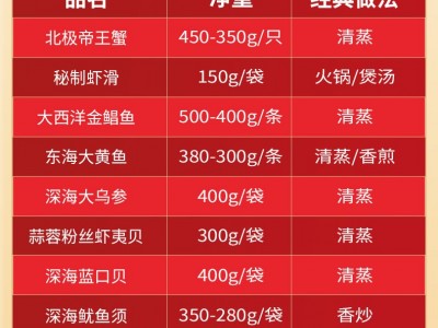 海鲜大礼包含帝王蟹佛跳墙多种海鲜拼盘当季船冻海鲜礼盒年货礼品图5