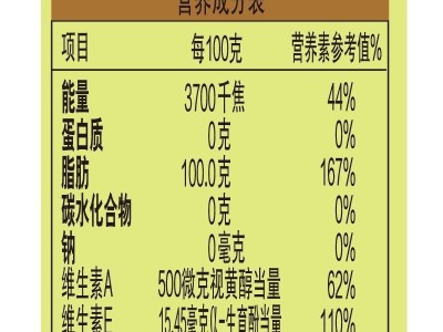 金龙鱼纯香菜籽油AE营养多5L  4桶起批图4