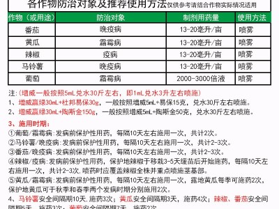 杜邦 增威赢绿30ml+易保黄瓜晚疫病霜霉病农药全码杀菌剂30克*5袋图5