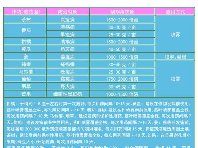 美国杜邦可杀得叁千3000三千氢氧化铜 角斑软腐病农药杀菌剂10g图4