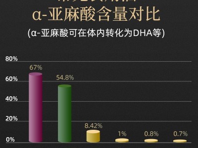 物理冷榨紫苏油 紫苏籽 苏子油植物油100ml一件代发图2